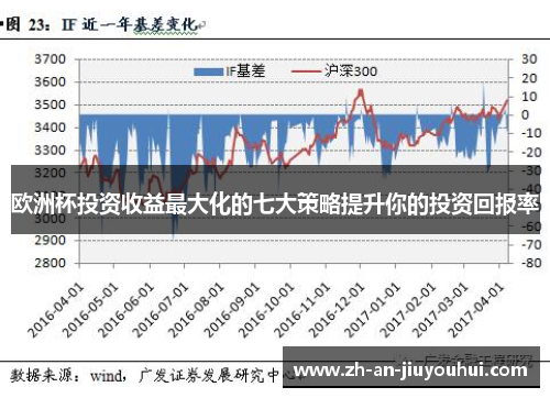 欧洲杯投资收益最大化的七大策略提升你的投资回报率 欧洲杯投资收益最大化的七大策略提升你的投资回报率