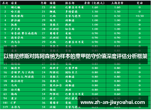 以维尼修斯对阵阿森纳为样本的意甲防守价值深度评估分析框架